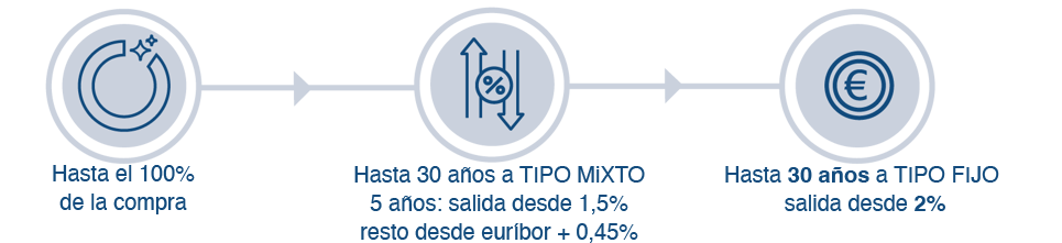 bullets Hipoteca FUNCIONARIOS-01-1 copia bullets Hipoteca FUNCIONARIOS-01-1 copia