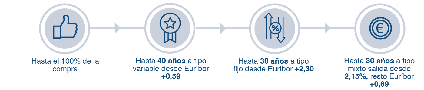 bullets-hipoteca-landing-funcionarios-2025 bullets-hipoteca-landing-funcionarios-2025